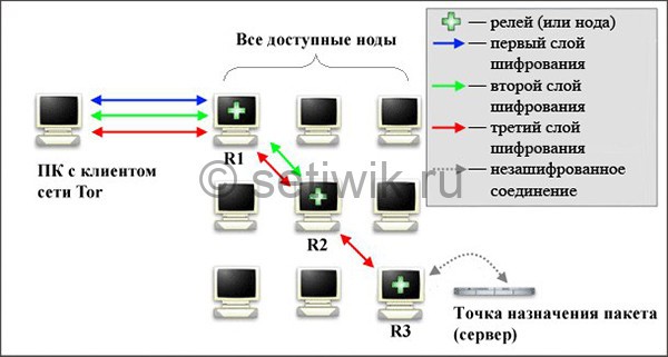 Кракен ссылка настоящая