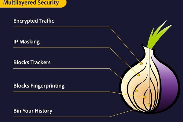 Не работает сайт kraken